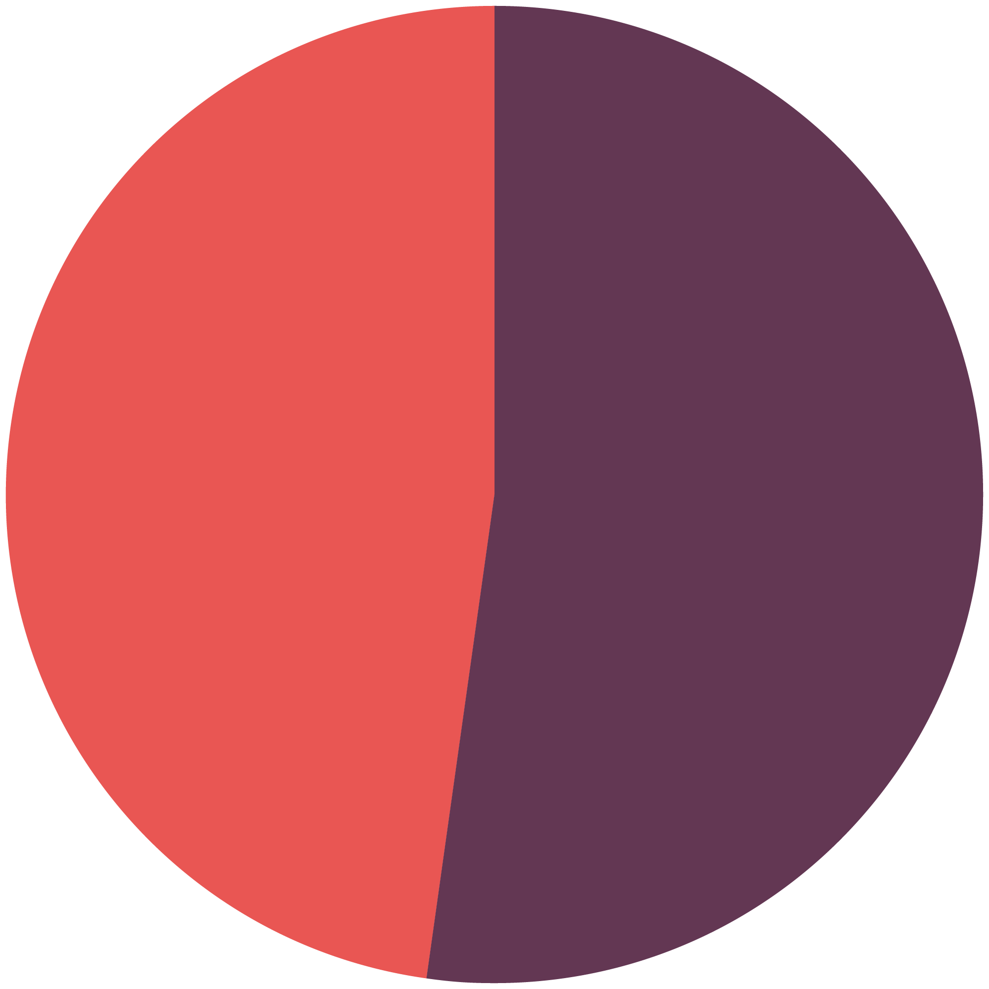 Wahlbeteiligung Hagen