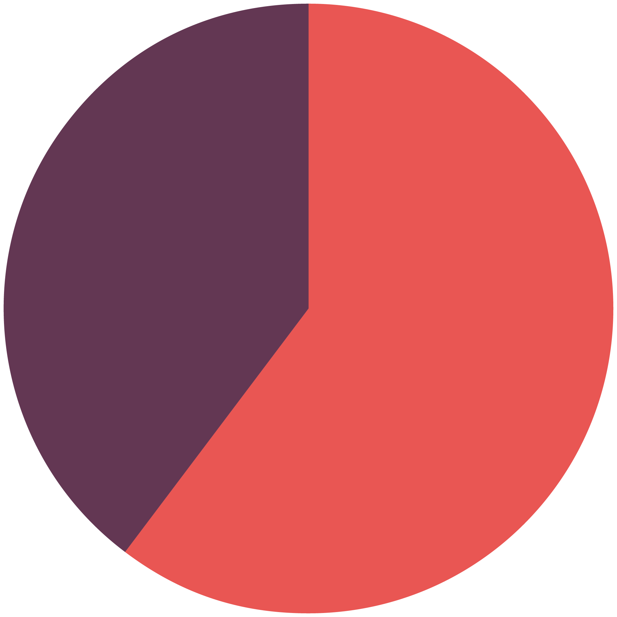 Wahlbeteiligung Steglitz